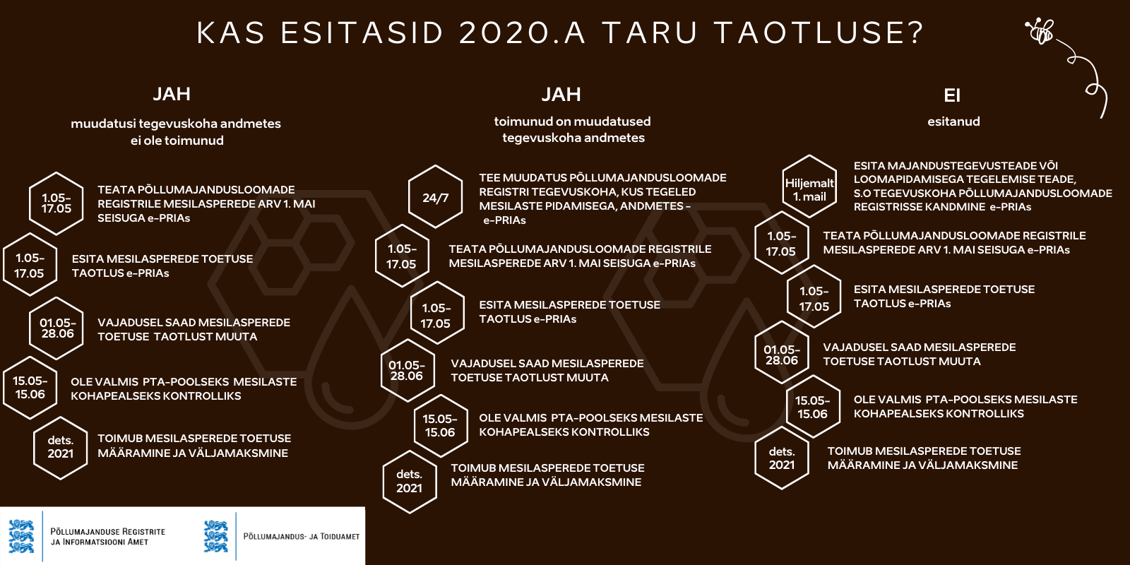 Kuidas taotleda TARU toetust 2021 Kuidas taotleda TARU toetust 2021