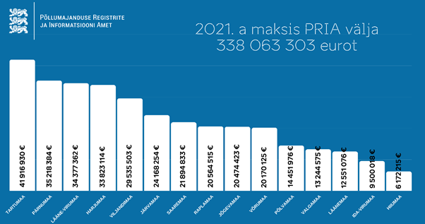 2021. aasta väljamaksed 2021. aasta väljamaksed