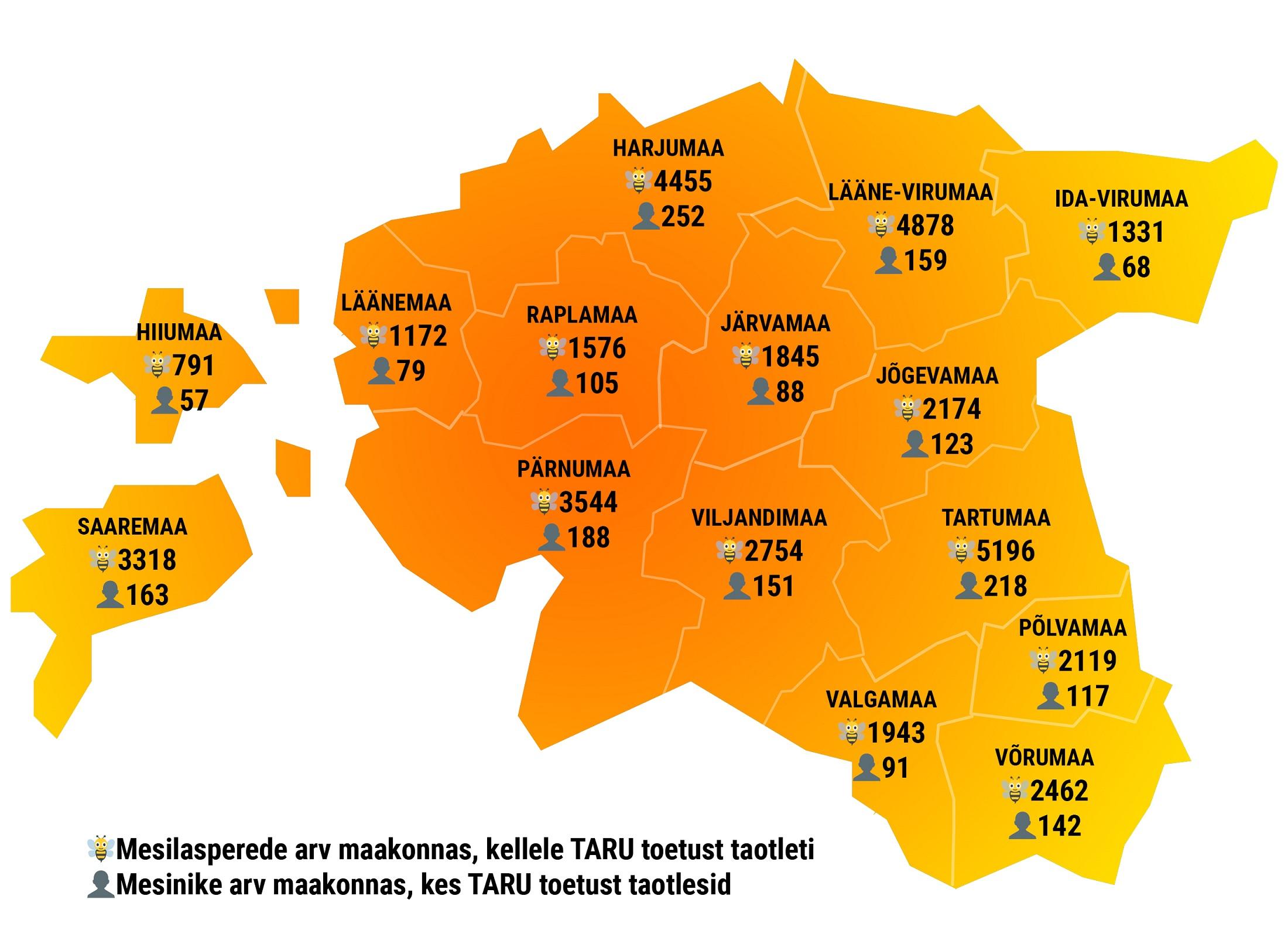 TARU toetuse taotlemine 2022