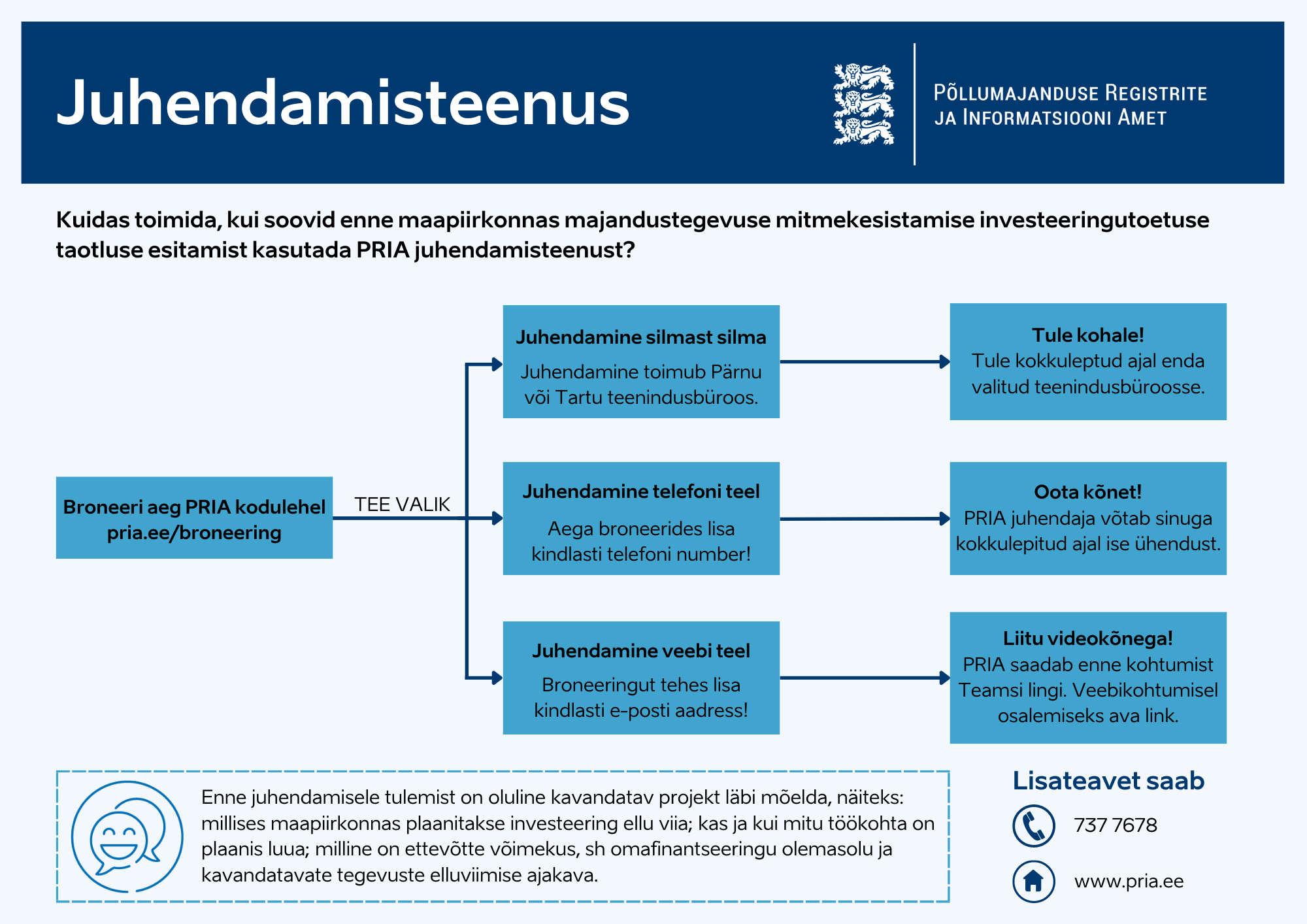 Juhendamisteenust kirjeldav infograafika